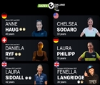 Best Women’s Field in European Triathlon History at Roth