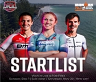 IRONMAN Pro Series 70.3 Western Australia Start List